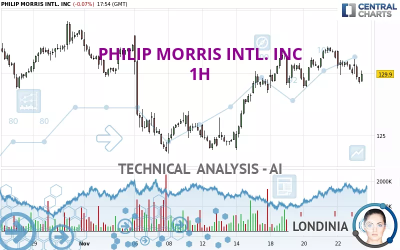 PHILIP MORRIS INTL. INC - 1H