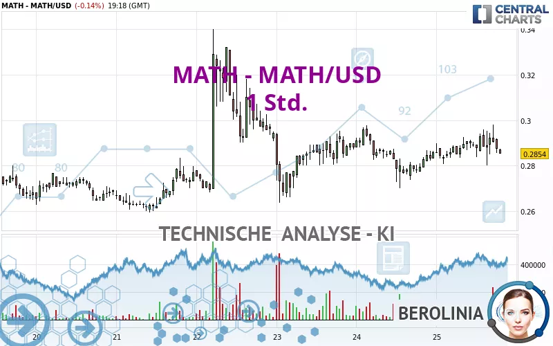 MATH - MATH/USD - 1 Std.