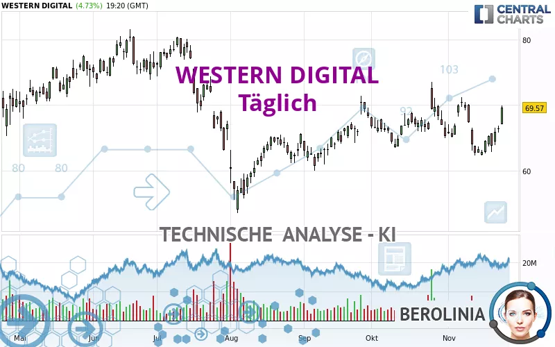 WESTERN DIGITAL - Täglich