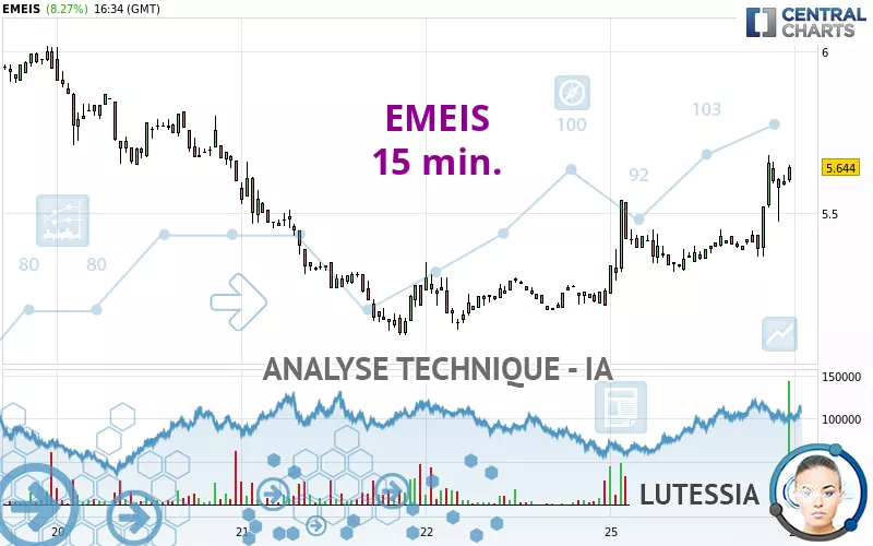 EMEIS - 15 min.