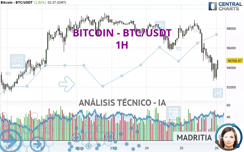 BITCOIN - BTC/USDT - 1H