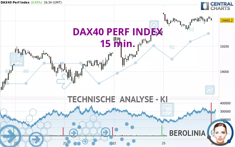 DAX40 PERF INDEX - 15 min.