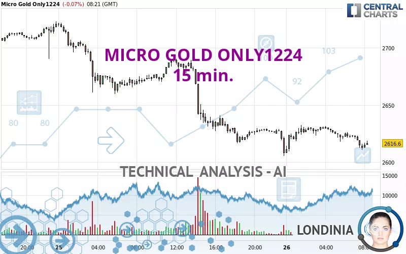 MICRO GOLD ONLY1224 - 15 min.