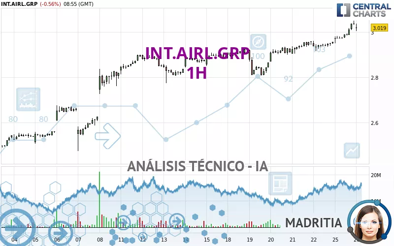 INT.AIRL.GRP - 1H