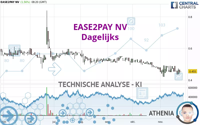 EASE2PAY NV - Dagelijks