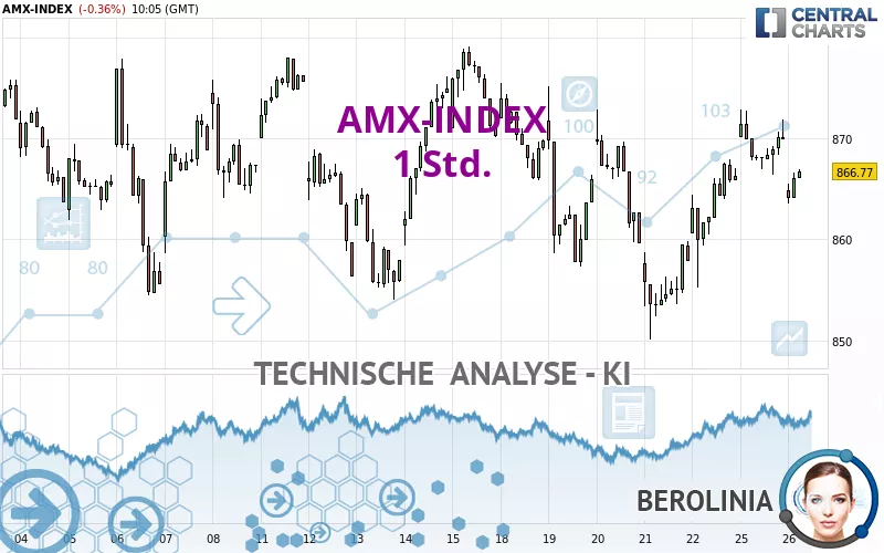 AMX-INDEX - 1 Std.