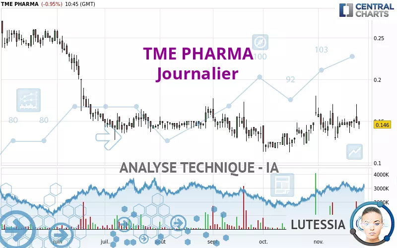 TME PHARMA - Journalier