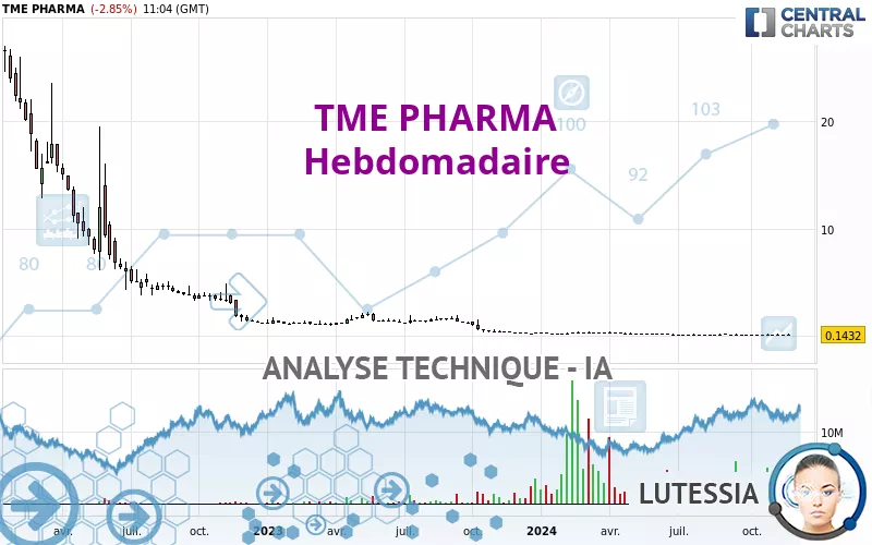 TME PHARMA - Hebdomadaire