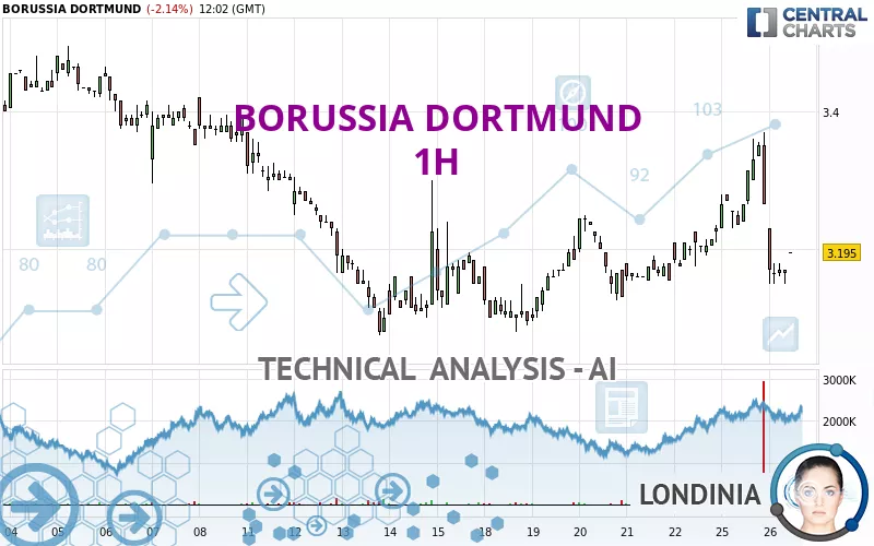 BORUSSIA DORTMUND - 1H