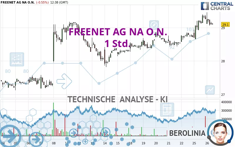 FREENET AG NA O.N. - 1 Std.