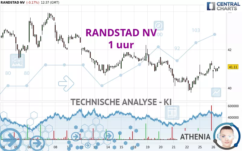 RANDSTAD NV - 1 uur