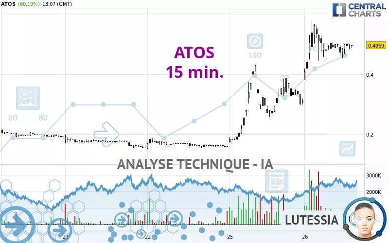 ATOS - 15 min.