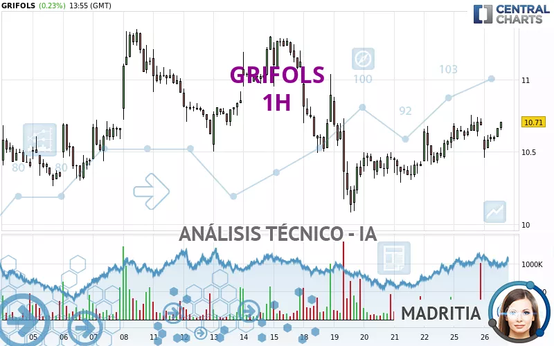 GRIFOLS - 1H