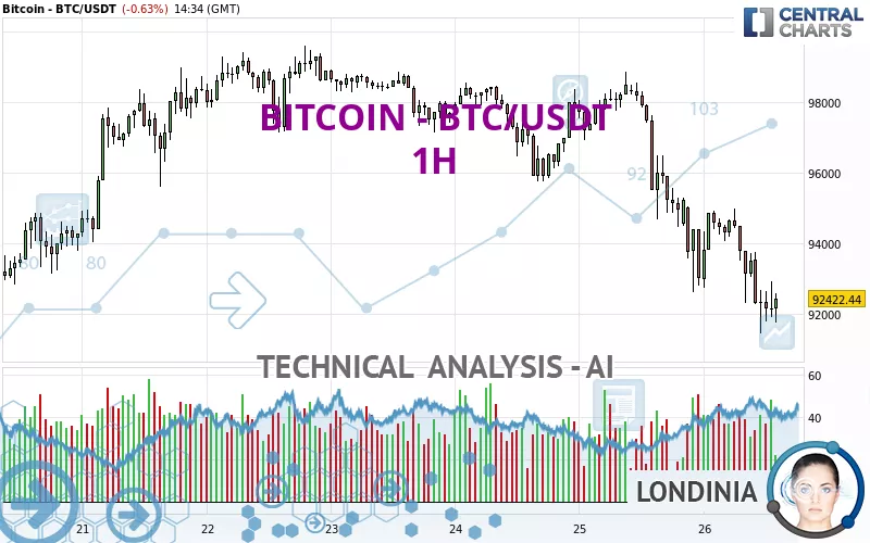 BITCOIN - BTC/USDT - 1H