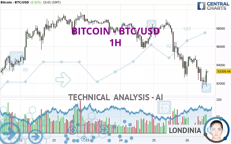 BITCOIN - BTC/USD - 1H