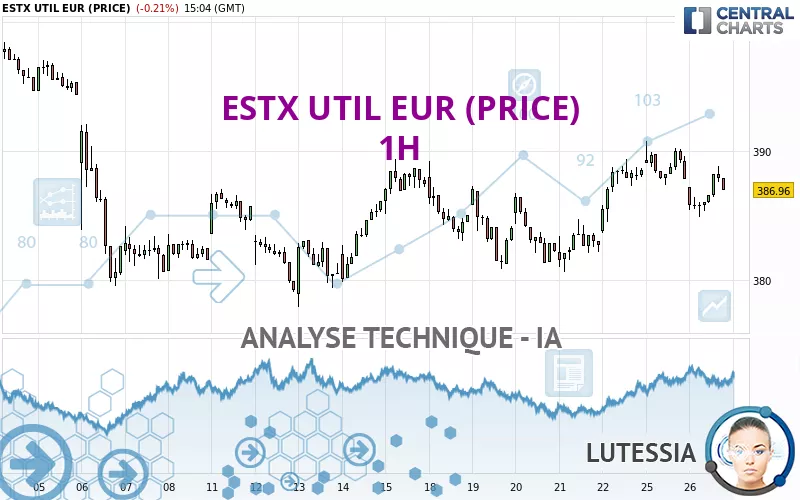 ESTX UTIL EUR (PRICE) - 1H