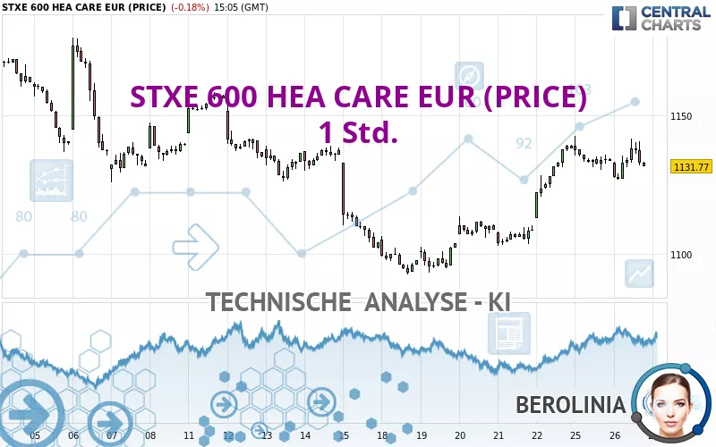 STXE 600 HEA CARE EUR (PRICE) - 1 Std.