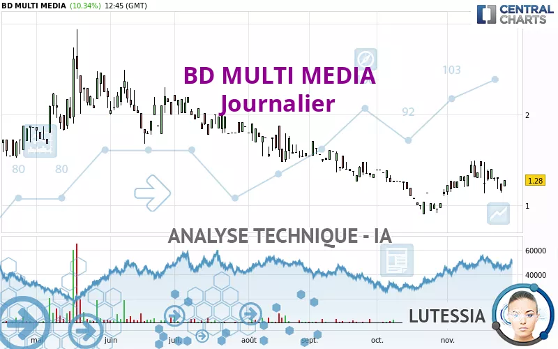 BD MULTI MEDIA - Dagelijks