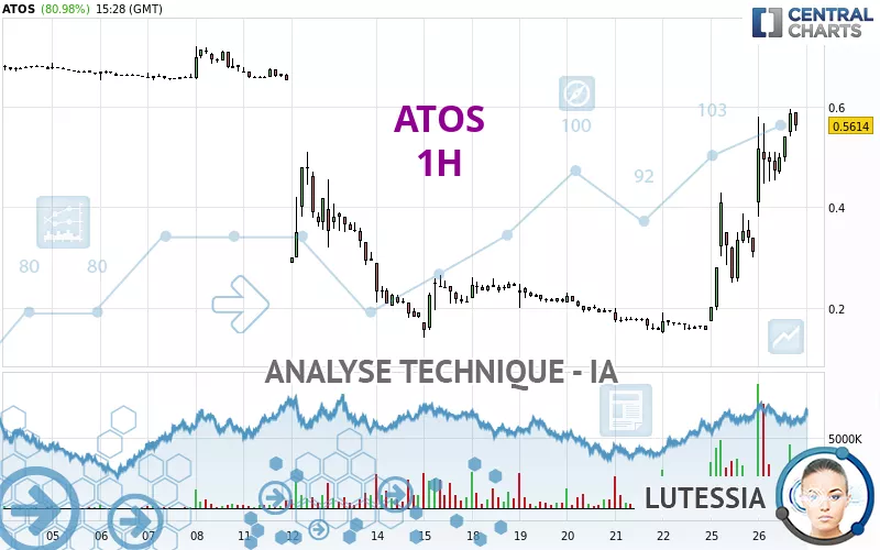 ATOS - 1H