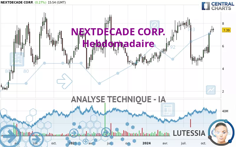 NEXTDECADE CORP. - Hebdomadaire