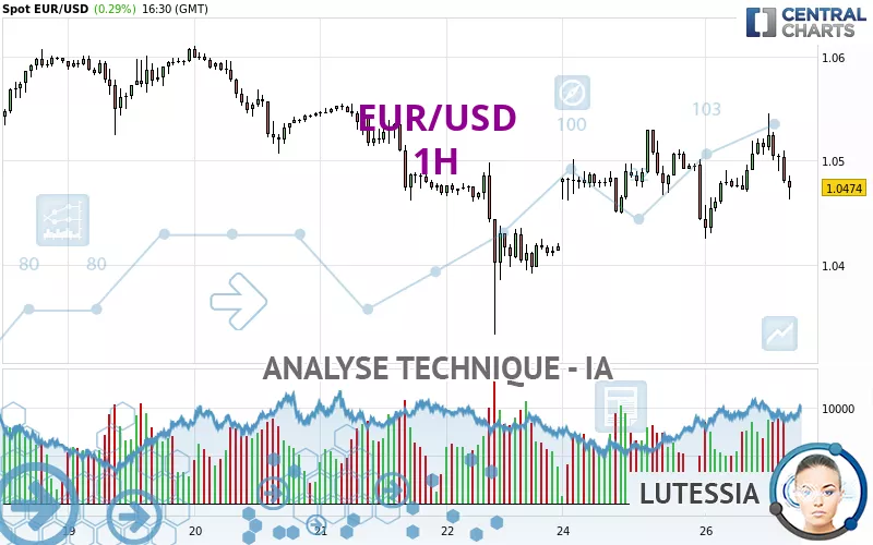 EUR/USD - 1 Std.