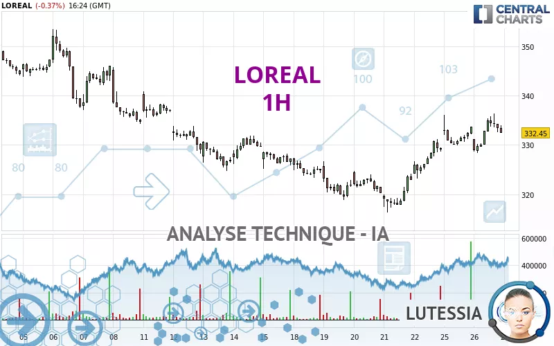 LOREAL - 1H