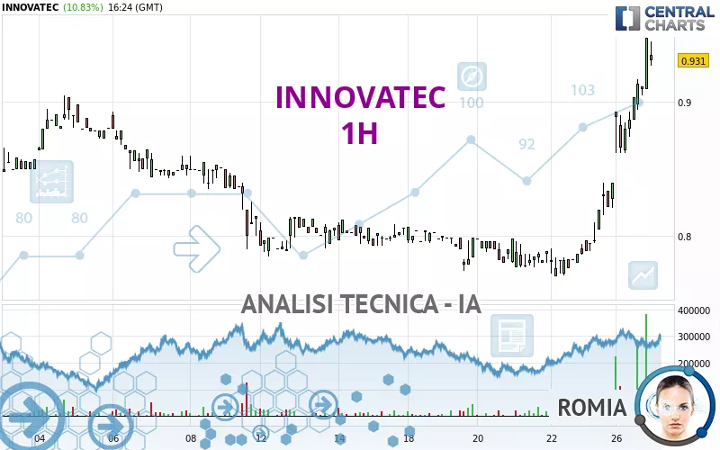 INNOVATEC - 1H