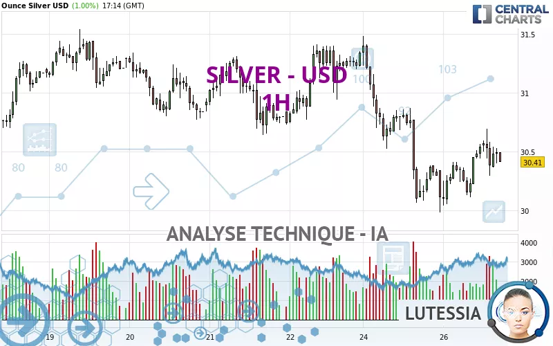 SILVER - USD - 1H