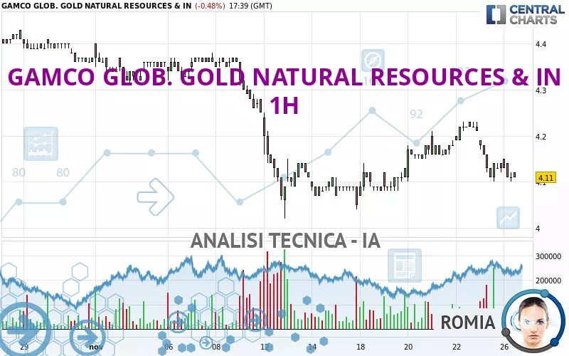 GAMCO GLOB. GOLD NATURAL RESOURCES &amp; IN - 1H