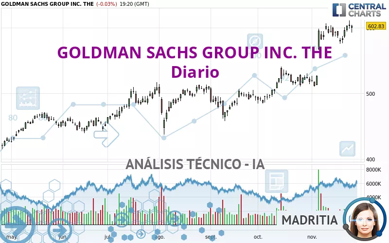 GOLDMAN SACHS GROUP INC. THE - Diario