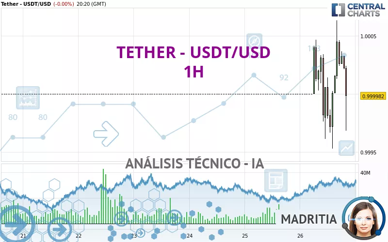 TETHER - USDT/USD - 1H