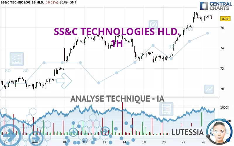 SS&amp;C TECHNOLOGIES HLD. - 1H