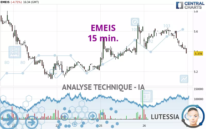 EMEIS - 15 min.