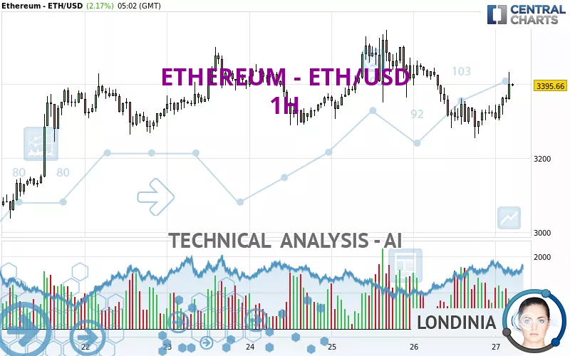 ETHEREUM - ETH/USD - 1H