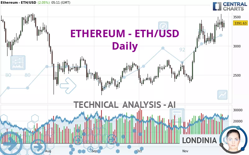 ETHEREUM - ETH/USD - Giornaliero