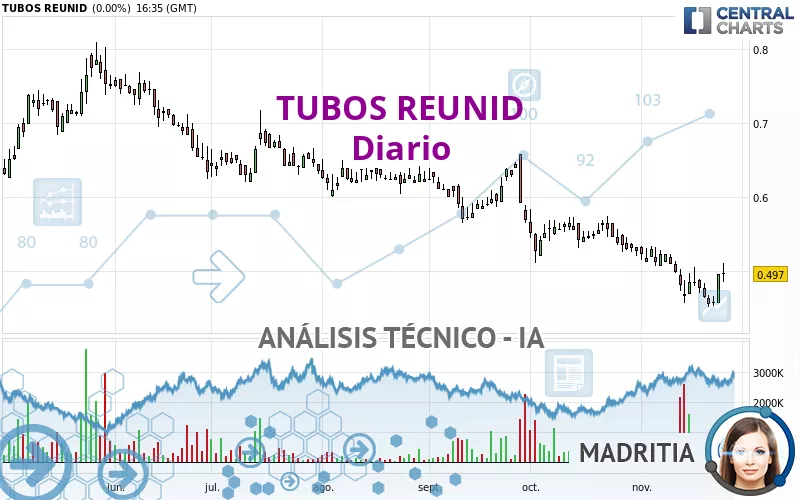 TUBOS REUNID - Diario