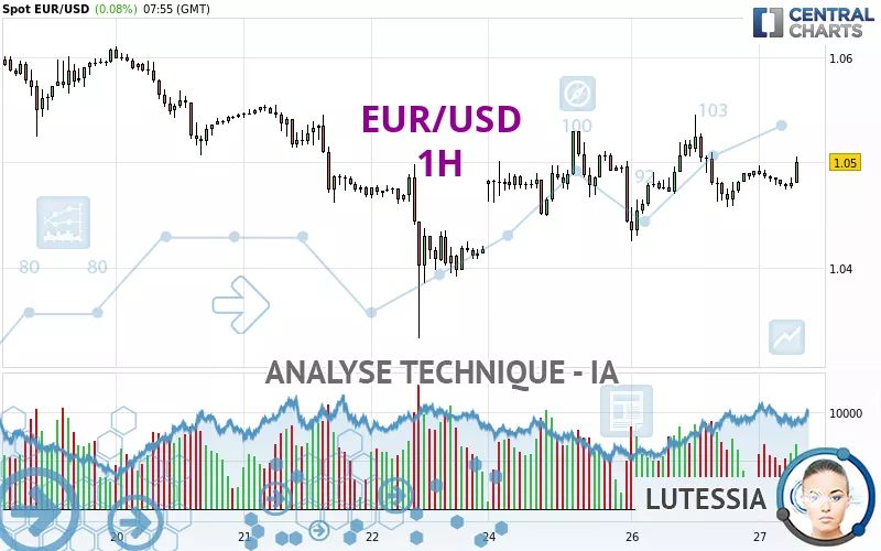 EUR/USD - 1H