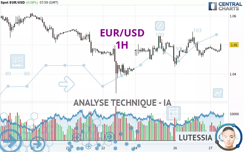 EUR/USD - 1H