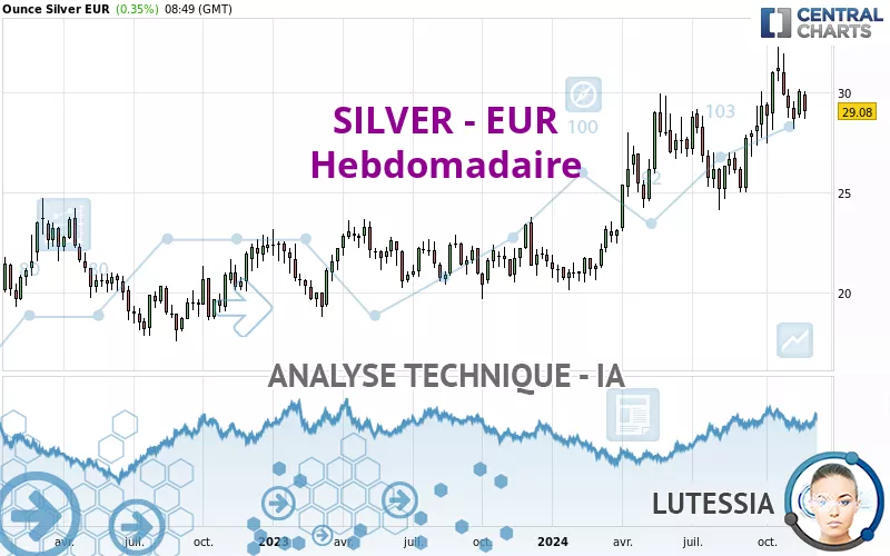 SILVER - EUR - Hebdomadaire