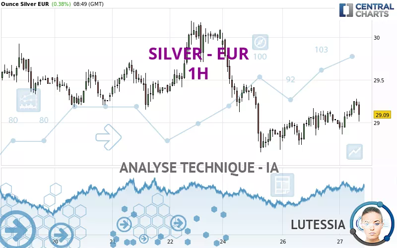 SILVER - EUR - 1H