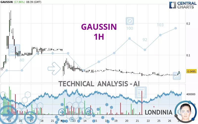 GAUSSIN - 1H