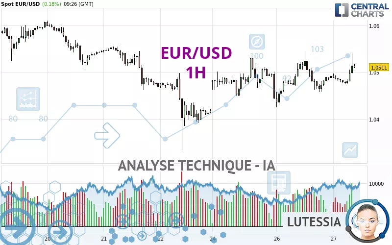 EUR/USD - 1H