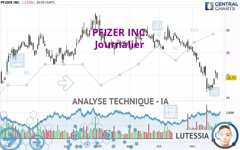 PFIZER INC. - Journalier