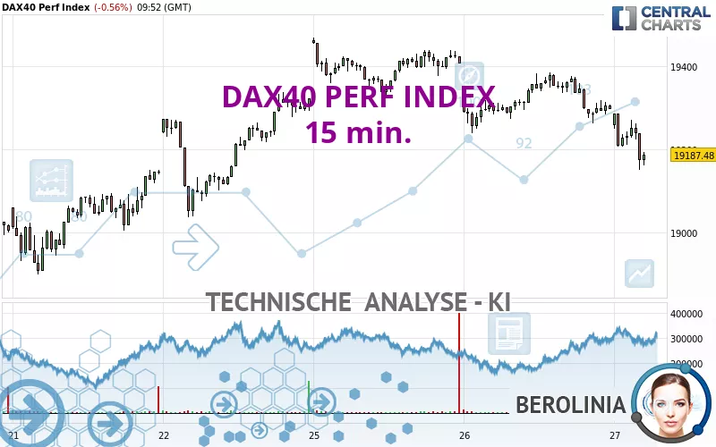 DAX40 PERF INDEX - 15 min.