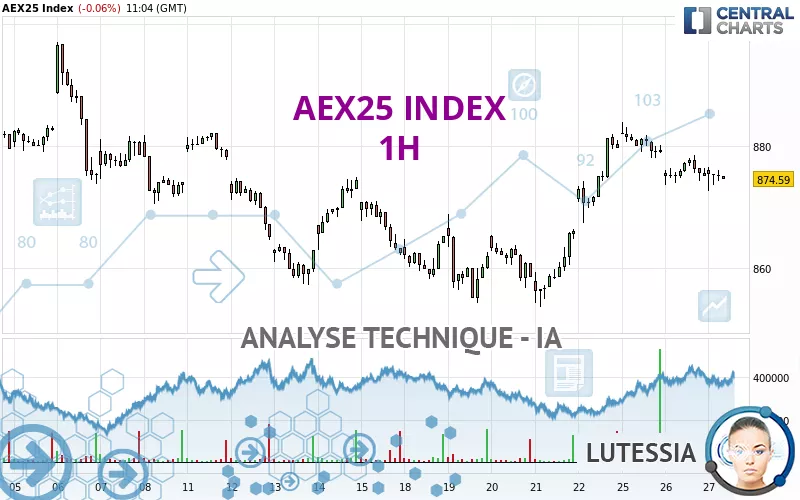 AEX25 INDEX - 1H