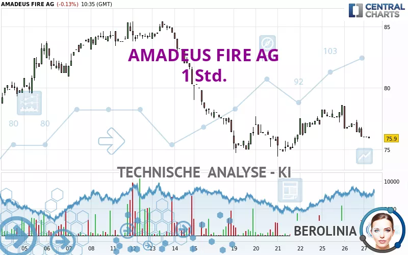 AMADEUS FIRE AG - 1 Std.