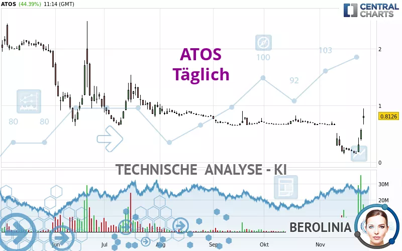 ATOS - Täglich