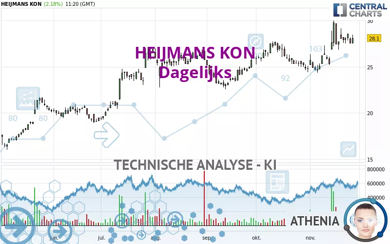 HEIJMANS KON - Dagelijks