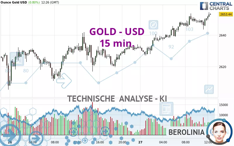 GOLD - USD - 15 min.