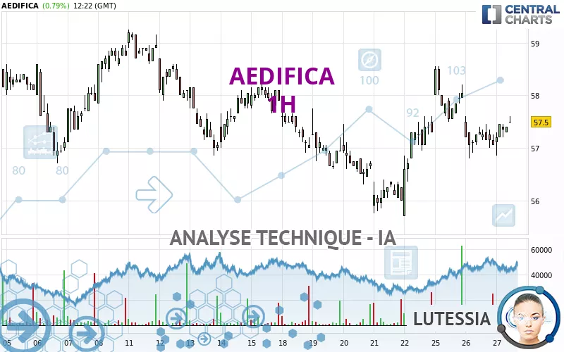 AEDIFICA - 1H